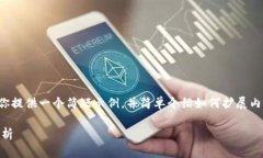 注意：由于技术和篇幅限制，我将为你提供一个