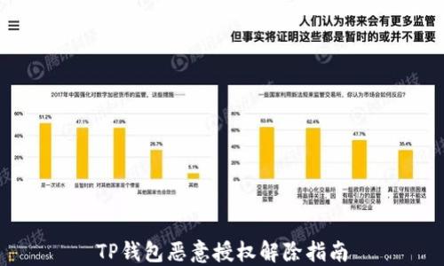 
TP钱包恶意授权解除指南